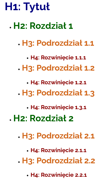 hierarchia struktura nagłówków h1, h2, h3, h6